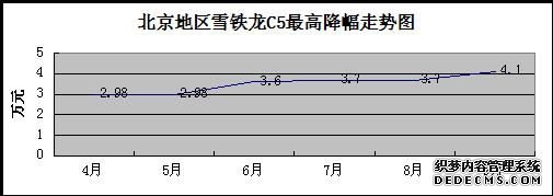 ѩC5߽ͼ